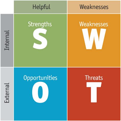 swot analysis stands for.